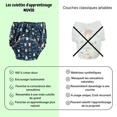 Les culottes d'apprentissage qui accompagnent les petits vers l'autonomie.