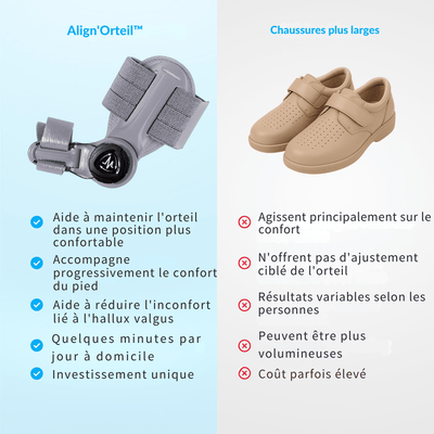 Align'Orteil™ - Align'orteil