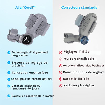 Align'Orteil™ - Align'orteil