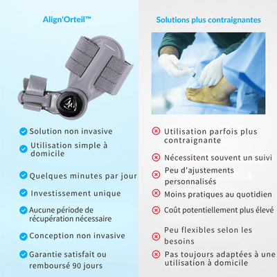 Align'Orteil™ - Align'orteil